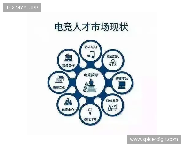 电竞专业人才培养发展趋势分析